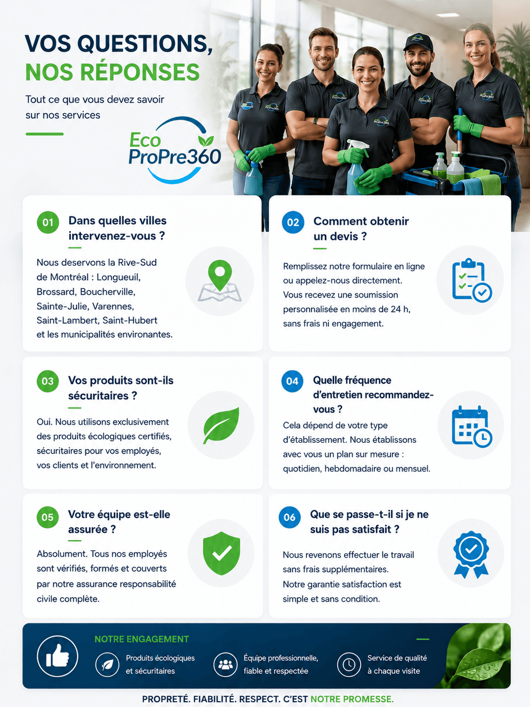 Vos questions, nos réponses — EcoProPre 360 dessert la Rive-Sud de Montréal (Longueuil, Brossard, Boucherville, Sainte-Julie, Varennes, Saint-Lambert, Saint-Hubert). Devis personnalisé en moins de 24 h sans frais ni engagement. Produits écologiques certifiés, équipe vérifiée, formée et assurée en responsabilité civile. Fréquence d'entretien sur mesure : quotidienne, hebdomadaire ou mensuelle. Garantie satisfaction : nous revenons sans frais supplémentaires.